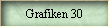 Grafiken 30