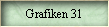 Grafiken 31