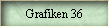 Grafiken 36
